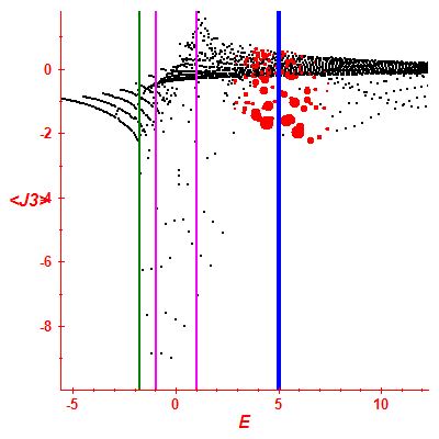 Peres lattice <J3>